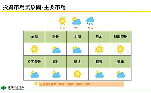 國泰證券8月觀點》降息來臨與地緣政治局勢影響 全球股市面臨潛在變化