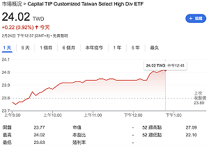 ETF快訊》高股息00919盤中填息! 105萬投資人息利雙收