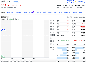 客戶終於匯錢了!華碩將回收認列的53億呆帳 今早漲4.5%