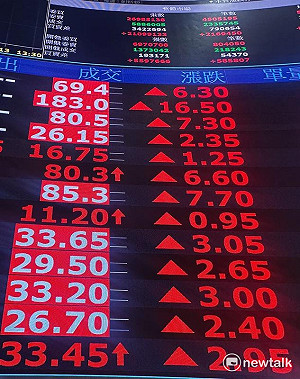 以伊衝突受惠股總整理!航運、軍工、黃金、能源一次看