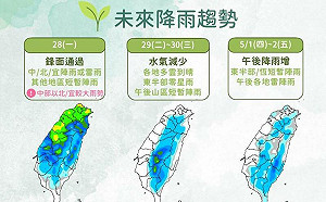 未來一週天氣一次看！逐漸回溫仍需注意降雨