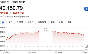 時隔近半年 日經指數收盤再站回4萬點大關