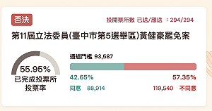 不希望刺激罷團 黃健豪不安排車隊謝票