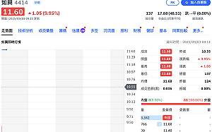 等了3年擺脫「全額交割」處置 牛仔褲大廠開盤即「亮燈」