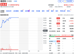 記憶體迎來轉機！DRAM雙雄爆量飆漲停、群聯也亮燈了