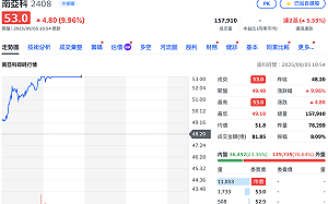 記憶體迎來轉機！DRAM雙雄爆量飆漲停、群聯也亮燈了