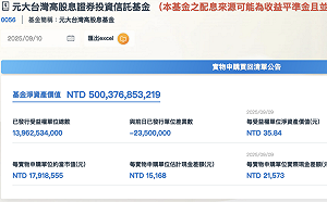 台股高息第一檔！0056規模達5,000億台幣里程碑