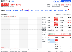 美時連二日慶祝行情、股價「開盤即亮燈」 藥廠收購題材為何市場如此買單？