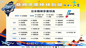 冬季聯盟日韓名單揭曉  日職聯隊2名旅日台將成焦點