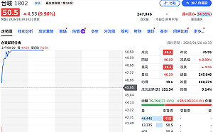 玻纖布供需嚴重吃緊 台玻、建榮再攻漲停！ 富喬、德宏一度漲逾6%