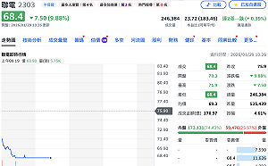 法說變法會！聯電早盤「亮綠燈」、逾2萬張排隊等賣  世界先進也被打跌停