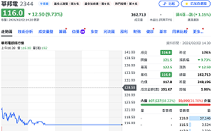 人踩人？記憶體慘摔一片...「DRAM雙雄」、群聯等7檔遭打跌停 財經作家籲一建議