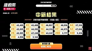 共計60萬人受惠！500元運動幣抽獎號碼出爐 觀賽、買課、添裝備都適用