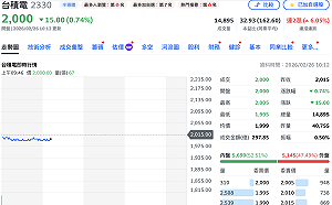 台積電被「盯上」掀市場熱議  傳證交所擬對注意股標準設排外條款