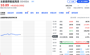 00400A掛牌首日漲1.12% 前十大成分股買了哪些