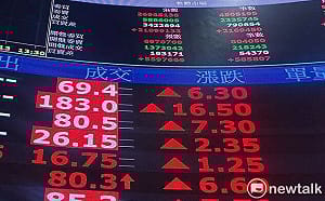 外媒震撼！台股市值超英衝全球第七 三萬七保衛戰引爆