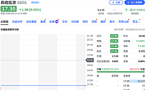 森崴能源下市倒數今跌停、集團股也一片倒 傳郭台強找金主救火
