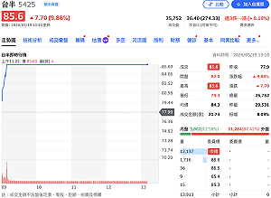 台半、德微直衝漲停 電源管理IC、功率元件是什麼？哪些有望受惠？