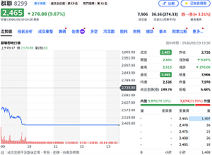 記憶體要涼了？三星前總裁示警 族群集體重挫 南亞科、群聯等4檔鎖跌停