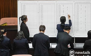藍白總統彈劾案少6票 他以打9折狂酸：傅崐萁甲動淪大型鬧劇 