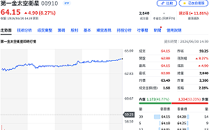 Rocket Lab砸80億美元收購！太空衛星族群復活 00910反攻站回10日線