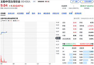 才掛牌1個月就要配！00406A年化息率衝17.4%  阮慕驊揭兩關鍵