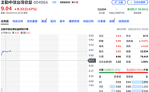 才掛牌1個月就要配！00406A年化息率衝17.4%  阮慕驊揭兩關鍵