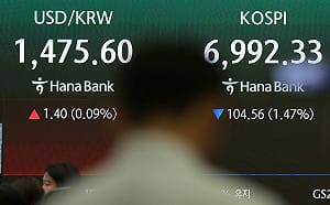 油價破百掀市場恐慌！十年期美債殖利率衝4.7% 日經跌逾1,700點、韓股挫逾3％