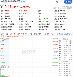 記憶體股新寵兒！ 中國長鑫存儲上海首秀狂飆逾470％