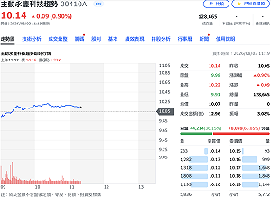 新兵00410A正式掛牌！護國神山權重8.56%最高  從前15大持股看佈局策略