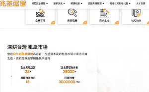 兆基爆公司債兌付危機！187名投資人組自救會　房產專家Sway轟：包租代管該檢討了