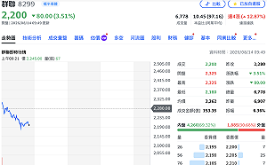 法說不夠吸睛？群聯Q2大賺逾11個股本、擬配60元現金股利  股價反跌近4%