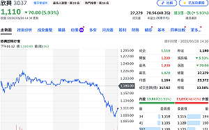 載版龍頭遭檢調搜索、股價終場收半根跌停！ 欣興電子重訊：全力配合調查