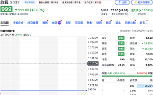 欣興一價鎖跌停、9萬張逃不掉！外資卻反手買超2,207張 公司再澄清「非載板」