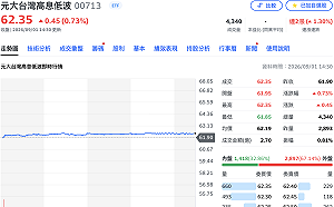 00713股價、配息雙創高！每股預估配1.25元  9/21日除息
