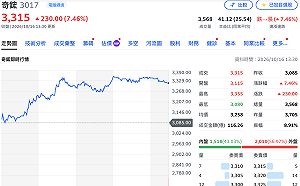 奇鋐捲富世達內線交易案！調查局曾赴新莊辦公室　兩公司都發重訊澄清