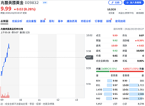 台股震盪它不怕！國內首檔黃金礦業ETF 009832 掛牌首日抗跌