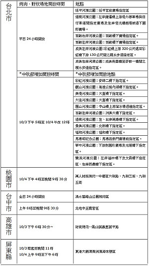 中秋玩樂趣！全台烤肉夯地點
