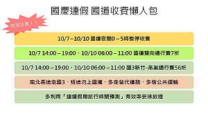 國慶4天連假　國道收費懶人包底加！