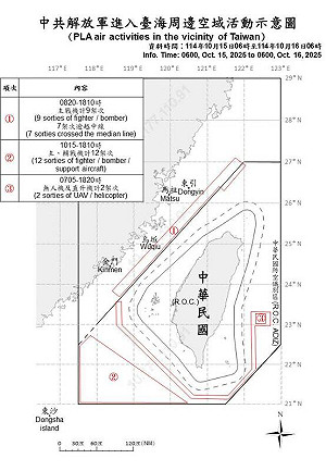 共機連日擾台再增強！21架次逾越海峽中線 國防部嚴密應對