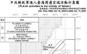 共機18架、共艦9艘擾台 18架次越中線侵擾北中南東ADIZ