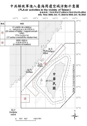 國民黨主席選戰也來侵擾！ 27架次共機、8艘共艦現蹤台海周邊