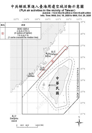 共機3架擾台 1架越中線侵北部空域 國軍嚴密監控應處 