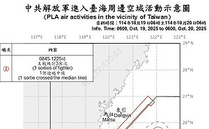 共機3架擾台 1架越中線侵北部空域 國軍嚴密監控應處