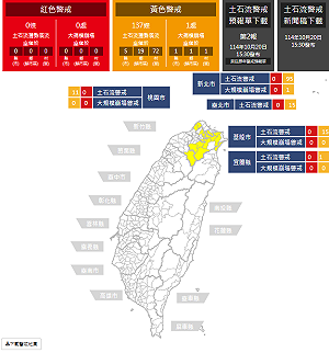 豪雨成災！北台灣發布137條土石流黃色警戒