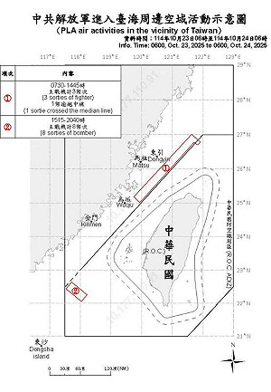 共機11架次、共艦4艘擾台　9架越中線侵入北部與西南空域  