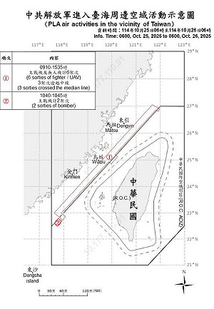 共機5架次越中線侵擾三區域 國防部:任務機艦嚴密監控應處
