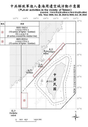 川習會前夕擾台升溫?23架次共機越中線 侵擾北部與西南空域