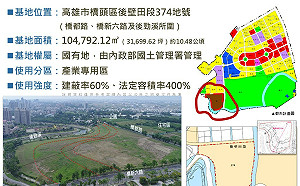 國土署:高雄新市鎮產業專用區土地  10/29起公開標租