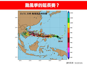 颱風季的延長賽?專家示警11月恐有熱帶擾動接近台灣